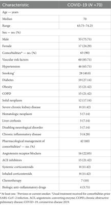 Post-mortem findings in Spanish patients with COVID-19; a special focus on superinfections